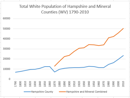 HampshireMineralWhites